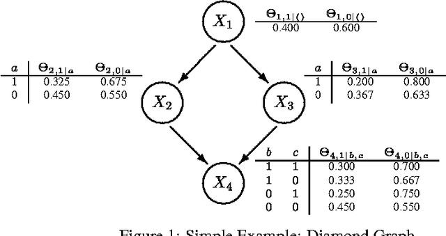 Figure 1 for Bayesian Error-Bars for Belief Net Inference