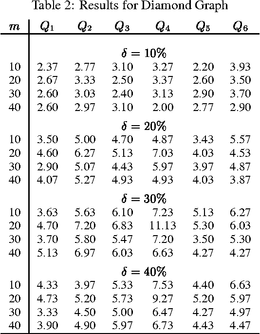 Figure 4 for Bayesian Error-Bars for Belief Net Inference
