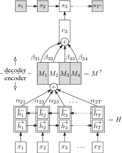Figure 2 for Are BLEU and Meaning Representation in Opposition?
