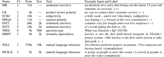 Figure 3 for Are BLEU and Meaning Representation in Opposition?