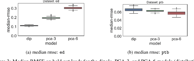 Figure 3 for A Probabilistic Model of Cardiac Physiology and Electrocardiograms