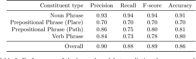 Figure 4 for Generalized Grounding Graphs: A Probabilistic Framework for Understanding Grounded Commands