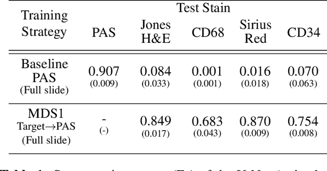 Figure 1 for Towards Measuring Domain Shift in Histopathological Stain Translation in an Unsupervised Manner