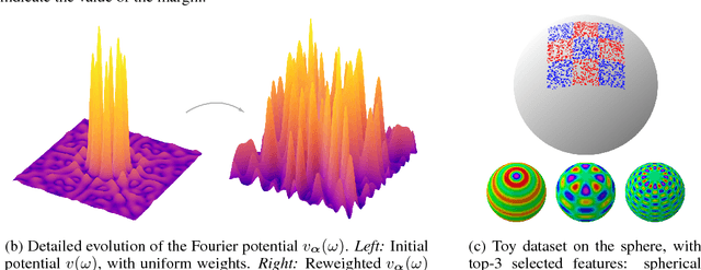 Figure 1 for Not-So-Random Features