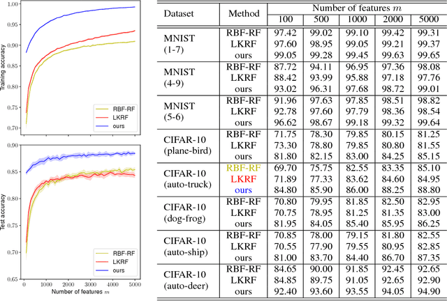 Figure 2 for Not-So-Random Features