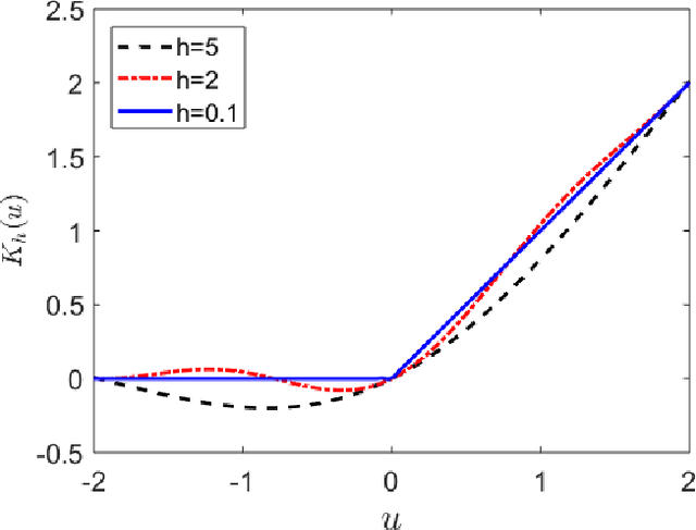 Figure 1 for Distributed Inference for Linear Support Vector Machine