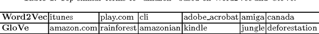 Figure 1 for Vector Embedding of Wikipedia Concepts and Entities