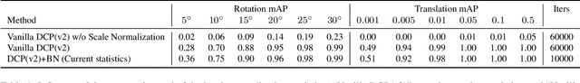 Figure 2 for What Stops Learning-based 3D Registration from Working in the Real World?