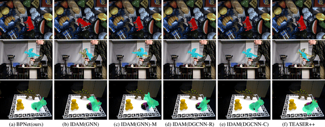 Figure 4 for What Stops Learning-based 3D Registration from Working in the Real World?