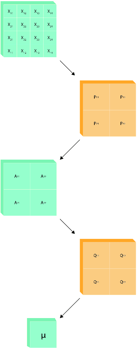 Figure 3 for Convolutional Normalization