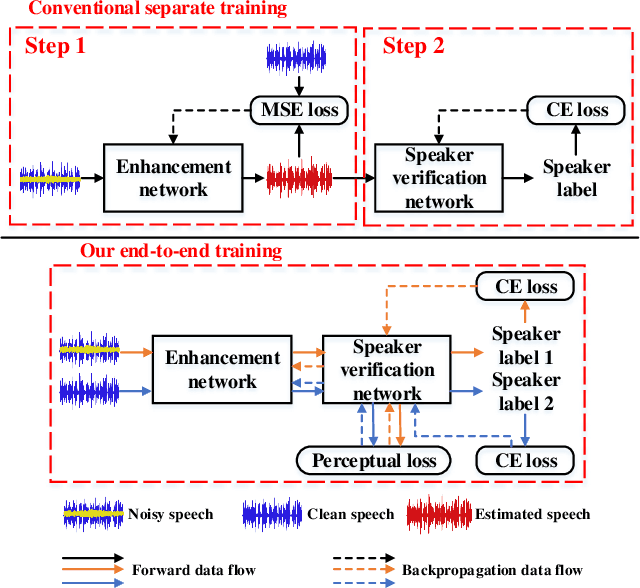 Figure 1 for PL-EESR: Perceptual Loss Based END-TO-END Robust Speaker Representation Extraction