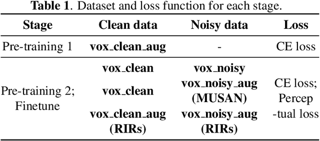 Figure 2 for PL-EESR: Perceptual Loss Based END-TO-END Robust Speaker Representation Extraction