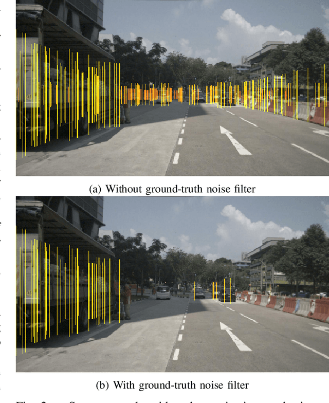 Figure 2 for A Deep Learning-based Radar and Camera Sensor Fusion Architecture for Object Detection