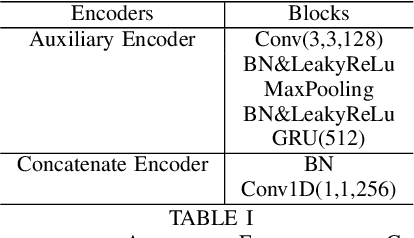 Figure 4 for Complementing Handcrafted Features with Raw Waveform Using a Light-weight Auxiliary Model