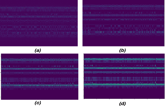 Figure 3 for Complementing Handcrafted Features with Raw Waveform Using a Light-weight Auxiliary Model