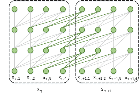 Figure 4 for A Self-Attentional Neural Architecture for Code Completion with Multi-Task Learning