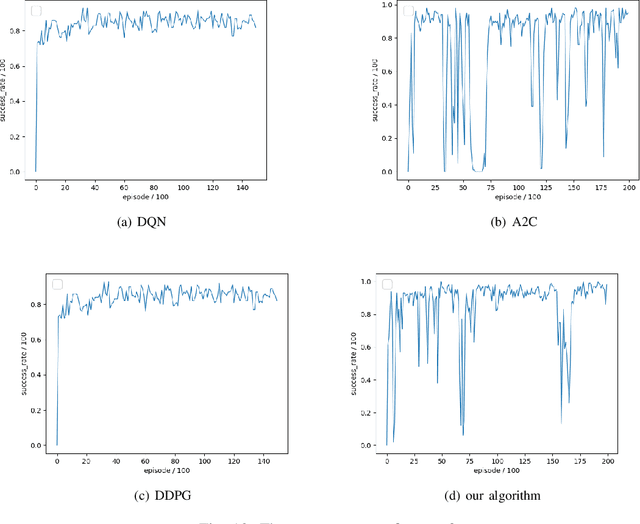 Figure 2 for Multi-Agent Path Planning based on MPC and DDPG