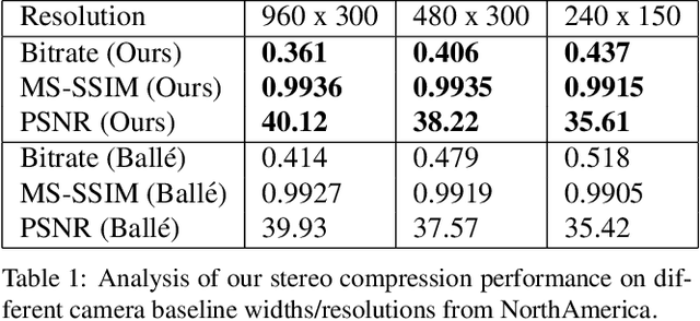 Figure 2 for DSIC: Deep Stereo Image Compression