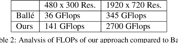 Figure 4 for DSIC: Deep Stereo Image Compression