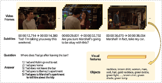 Figure 1 for Self-supervised pre-training and contrastive representation learning for multiple-choice video QA