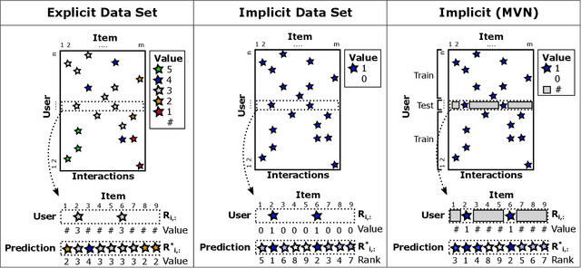 Figure 1 for New Recommendation Algorithm for Implicit Data Motivated by the Multivariate Normal Distribution