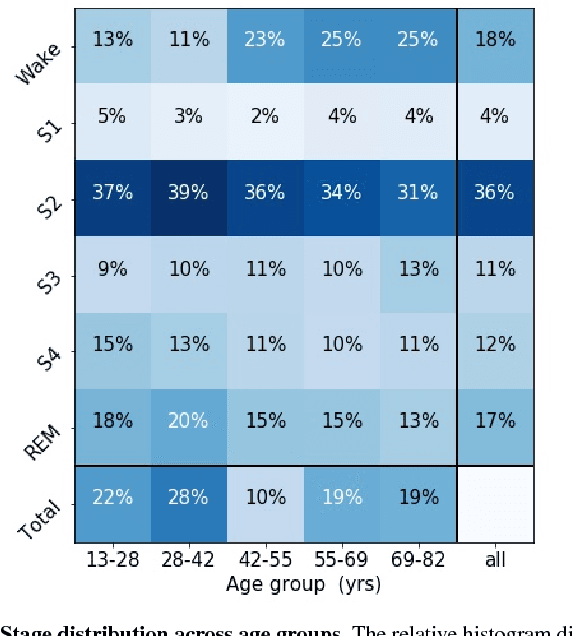 Figure 2 for Addressing Class Imbalance in Classification Problems of Noisy Signals by using Fourier Transform Surrogates