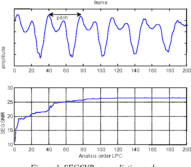 Figure 1 for What can predictive speech coders learn from speaker recognizers?