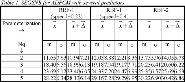 Figure 2 for What can predictive speech coders learn from speaker recognizers?