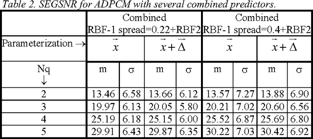 Figure 3 for What can predictive speech coders learn from speaker recognizers?