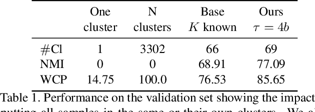 Figure 2 for Video Face Clustering with Unknown Number of Clusters