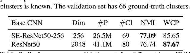 Figure 4 for Video Face Clustering with Unknown Number of Clusters