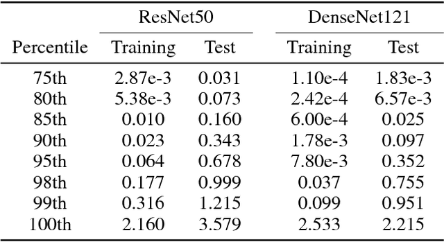 Figure 4 for Sensitivity Analysis of Deep Neural Networks