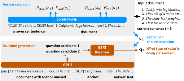 Figure 3 for Discourse Analysis via Questions and Answers: Parsing Dependency Structures of Questions Under Discussion