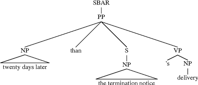 Figure 4 for Massively Increasing TIMEX3 Resources: A Transduction Approach