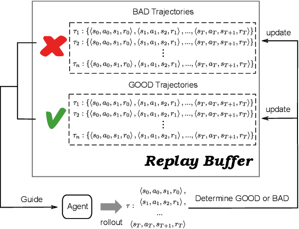 Figure 1 for Self-Imitation Learning in Sparse Reward Settings