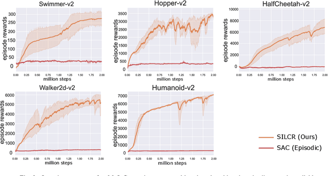 Figure 2 for Self-Imitation Learning in Sparse Reward Settings