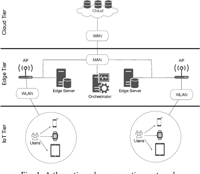 Figure 1 for DeepEdge: A Deep Reinforcement Learning based Task Orchestrator for Edge Computing