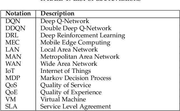 Figure 2 for DeepEdge: A Deep Reinforcement Learning based Task Orchestrator for Edge Computing