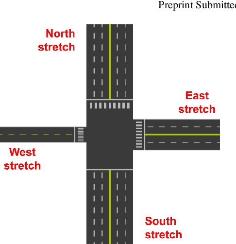 Figure 3 for Deep traffic light detection by overlaying synthetic context on arbitrary natural images