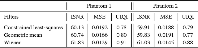 Figure 1 for Deconvolution of vibroacoustic images using a simulation model based on a three dimensional point spread function