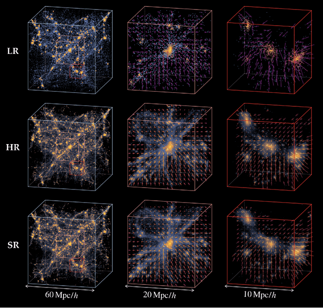 Figure 2 for AI-assisted super-resolution cosmological simulations II: Halo substructures, velocities and higher order statistics