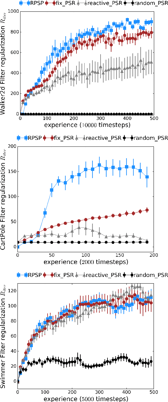 Figure 1 for Recurrent Predictive State Policy Networks