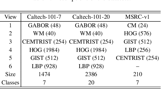 Figure 2 for Multi-view Data Classification with a Label-driven Auto-weighted Strategy