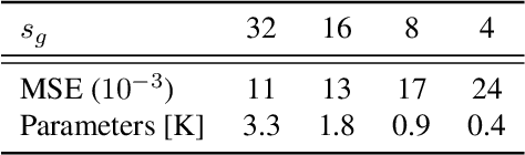 Figure 2 for Multigrid-in-Channels Neural Network Architectures