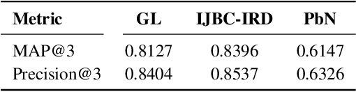 Figure 2 for AIRD: Adversarial Learning Framework for Image Repurposing Detection