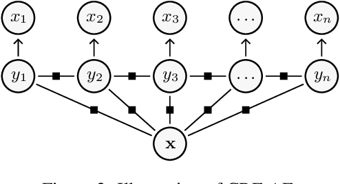 Figure 3 for Bridging Pre-trained Language Models and Hand-crafted Features for Unsupervised POS Tagging