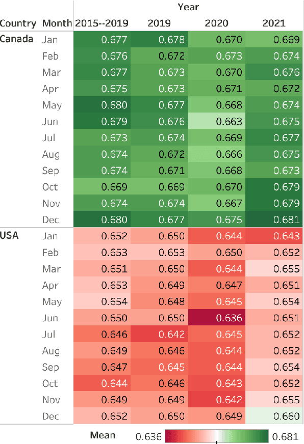 Figure 3 for Tweet Emotion Dynamics: Emotion Word Usage in Tweets from US and Canada