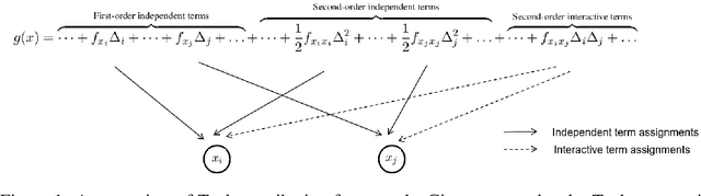 Figure 1 for A Unified Taylor Framework for Revisiting Attribution Methods