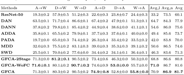 Figure 2 for Towards Fair Cross-Domain Adaptation via Generative Learning