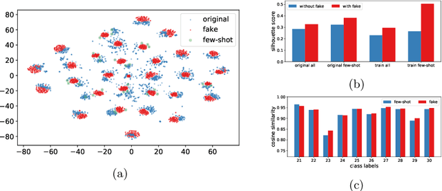 Figure 4 for Towards Fair Cross-Domain Adaptation via Generative Learning